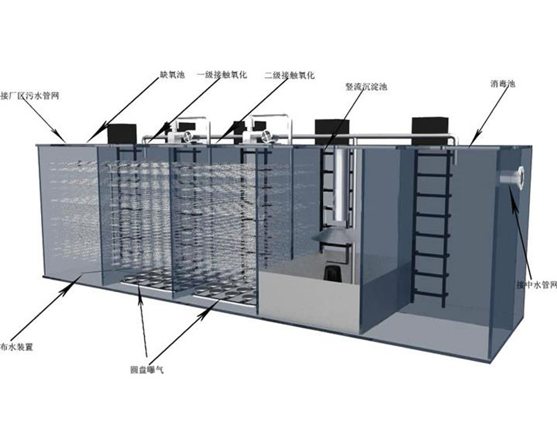 一体化医院污水处理设备